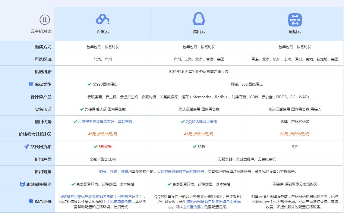 灵山云主机代理对比.jpg